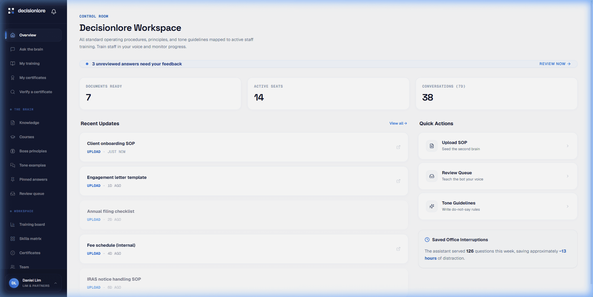 Decisionlore manager dashboard showing active courses, certificates issued, response rates, and the central review queue